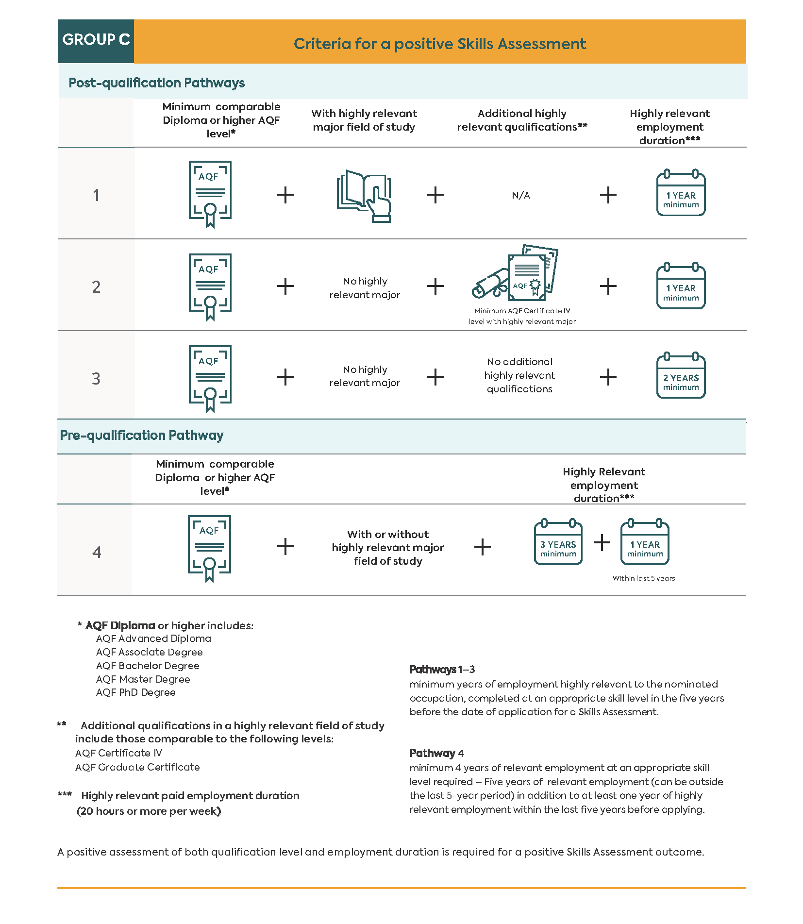 tour-guide-vetassess